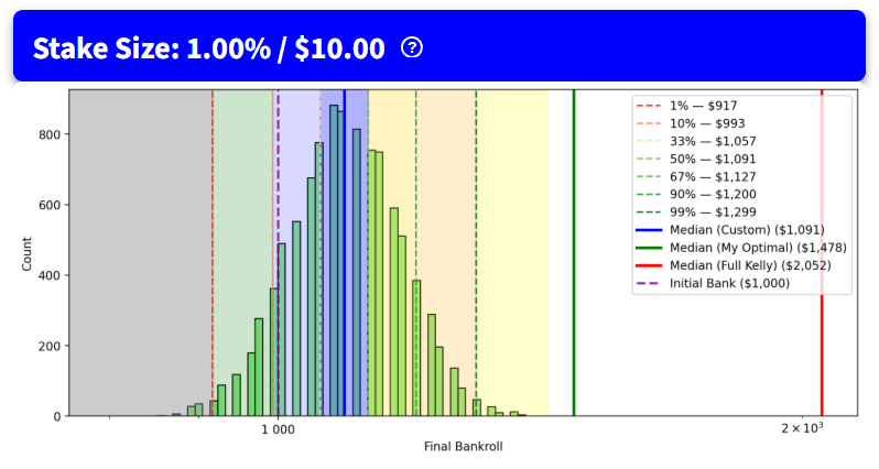 Final bankroll distribution — histogram & quantiles